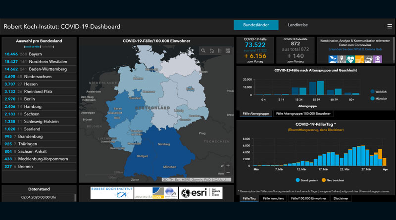 Screenshot der Coronakarte des Robert-Koch-Instituts mit Stand vom 2. April 2020. Zur aktuellen Version auf das Bild klicken! Öffnet in neuem Fenster.