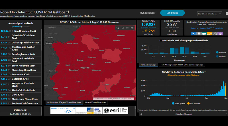 Statistik - Der Tag in Düsseldorf – Freitag, 6 Nov 2020