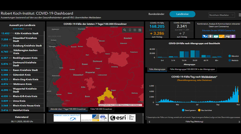 Statistik - Der Tag in Düsseldorf – Sonntag, 8 Nov 2020