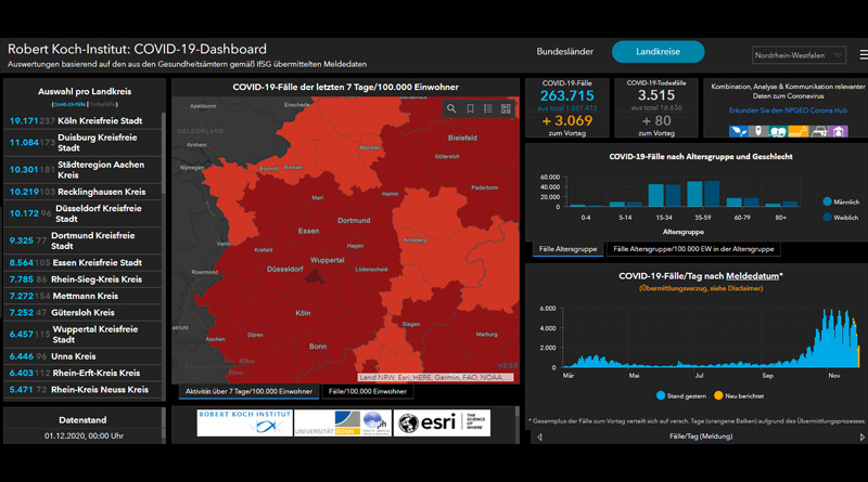 Der Tag in Düsseldorf und NRW – Dienstag, 1 Dez 2020