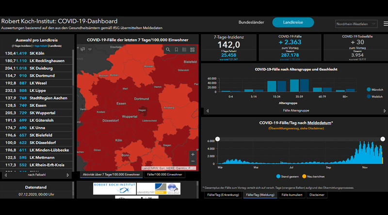 Der Tag in Düsseldorf und NRW – Montag, 7 Dez 2020