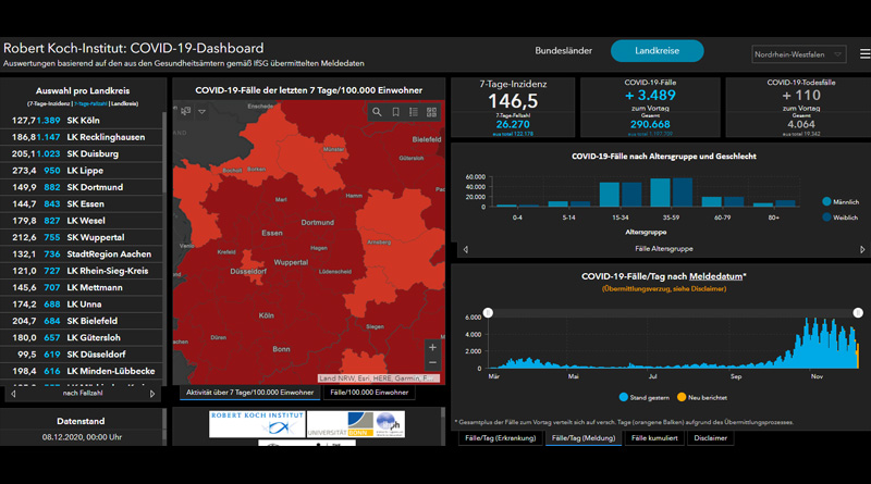 Coronazahlen Düsseldorf und NRW – Dienstag, 8 Dez 2020