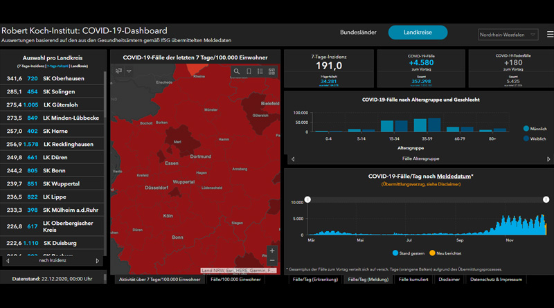 Coronazahlen Düsseldorf und NRW – Dienstag, 22 Dez 2020 - Keine Trendwende erkennbar