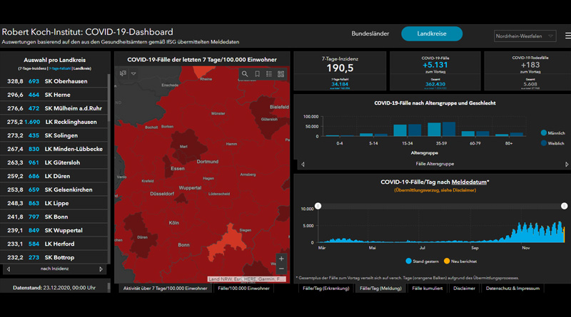Coronazahlen Düsseldorf und NRW – Mittwoch, 23 Dez 2020 - Inzidenz gesunken