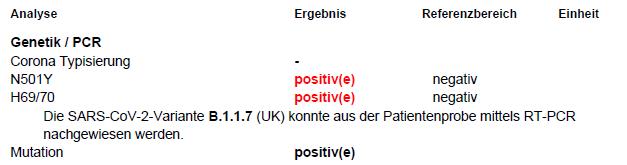 Covid-19 B.1.1.7 (UK)